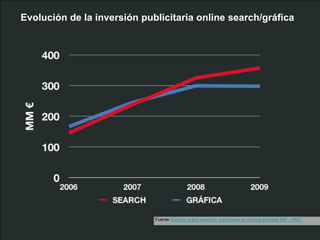 Evolución de la inversión publicitaria online search/gráfica




                             Fuente: Estudio sobre inversión publicitaria en medios digitales IAB - PWC
 
