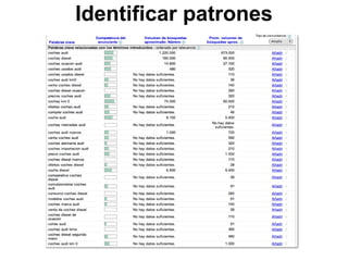 Identificar patrones
 