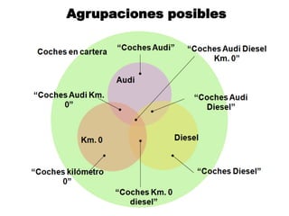 Agrupaciones posibles
 