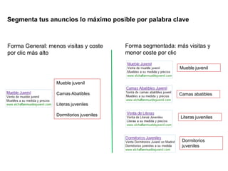 Enlaces Patrocinados Buscadores
 Segmenta tus anuncios lo máximo posible por palabra clave



 Forma General: menos visitas y coste      Forma segmentada: más visitas y
 por clic más alto                         menor coste por clic

                                                              Mueble juvenil


                   Mueble juvenil

                   Camas Abatibles                            Camas abatibles

                   Literas juveniles

                   Dormitorios juveniles
                                                               Literas juveniles




                                                               Dormitorios
                                                               juveniles
 