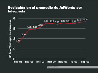 Evolución en el promedio de AdWords por
búsqueda




                    Fuente: AdGooroo
 