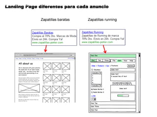 Enlaces Patrocinados Buscadores
 Landing Page diferentes para cada anuncio
 