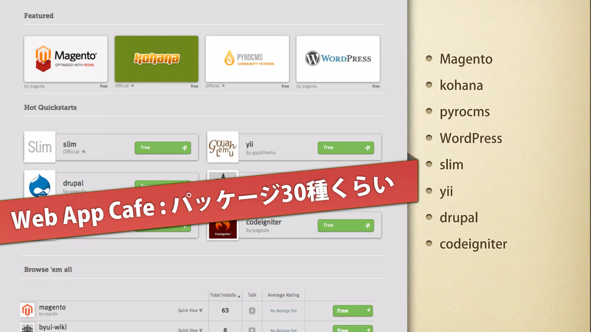Magento

                                 kohana

                                 pyrocms

                                 WordPress

                                 slim

                     ージ30種 くらい   yii

      A pp Cafe : パッケ
Web                              drupal

                                 codeigniter
 