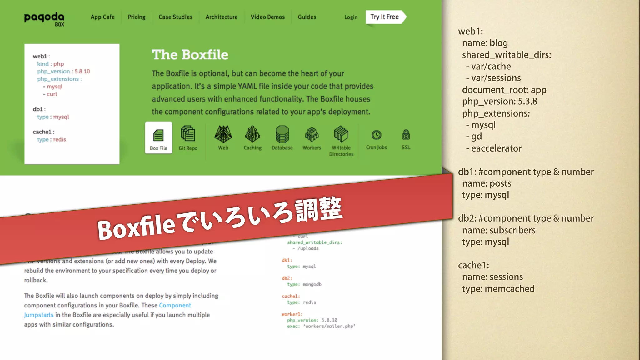 web1:
                  name: blog
                  shared_writable_dirs:
                   - var/cache
                   - var/sessions
                  document_root: app
                  php_version: 5.3.8
                  php_extensions:
                   - mysql
                   - gd
                   - eaccelerator

                 db1: #component type & number
                  name: posts
                  type: mysql



  xﬁleでいろ いろ調整   db2: #component type & number

Bo                name: subscribers
                  type: mysql

                 cache1:
                  name: sessions
                  type: memcached
 