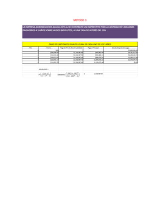METODO 3
LA EMPRESA AGRONEGOCIOS AGUILA SPR de RCI CONTRATO UN EMPRESTITO POR LA CANTIDAD DE 5 MILLONES
PAGADEROS A 5 AÑOS SOBRE SALDOS INSOLUTOS, A UNA TASA DE INTERÉS DEL 10%
Año Interes Pago de fin de año (Anualidad) Pago a Principal Deuda después del pago
0 10% $5,000,000.00
1 $500,000.00 $1,318,987.40 $818,987.40 $4,181,012.60
2 $418,101.26 $1,318,987.40 $900,886.14 $3,280,126.45
3 $328,012.65 $1,318,987.40 $990,974.76 $2,289,151.69
4 $228,915.17 $1,318,987.40 $1,090,072.23 $1,199,079.46
5 $119,907.95 $1,318,987.40 $1,199,079.46 $0.00
ANUALIDAD =
1,318,987.40$
PAGO DE CANTIDADES IGUALES A FINAL DE CADA UNO DE LOS 5 AÑOS
 
