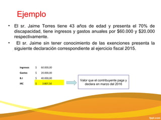 Ejemplo
• El sr. Jaime Torres tiene 43 años de edad y presenta el 70% de
discapacidad, tiene ingresos y gastos anuales por $60.000 y $20.000
respectivamente.
• El sr. Jaime sin tener conocimiento de las exenciones presenta la
siguiente declaración correspondiente al ejercicio fiscal 2015.
Ingresos $ 60.000,00
Gastos $ 20.000,00
B.I $ 40.000,00
IRC $ 3.807,50
Valor que el contribuyente paga y
declara en marzo del 2016