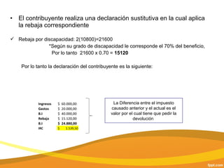 • El contribuyente realiza una declaración sustitutiva en la cual aplica
la rebaja correspondiente
Rebaja por discapacidad: 2(10800)=21600
*Según su grado de discapacidad le corresponde el 70% del beneficio,
Por lo tanto 21600 x 0.70 = 15120
Por lo tanto la declaración del contribuyente es la siguiente:
La Diferencia entre el impuesto
causado anterior y el actual es el
valor por el cual tiene que pedir la
devolución
Ingresos $ 60.000,00
Gastos $ 20.000,00
B.I $ 40.000,00
Rebaja $ 15.120,00
B.I $ 24.880,00
IRC $ 1.539,50