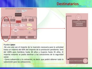 Pueden optar:
-De una sola vez el importe de la inversión necesaria para la actividad
hasta un máximo del 60% del importe de la prestación pendiente. Será
del 100% para hombres hasta 30 años y mujeres hasta 35 años. El
importe restante se podrá destinar a las cotizaciones de la seguridad
social.
- Como subvención a la cotización, es decir, que podrá obtener toda la
subvención para las cotizaciones.
 