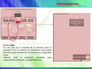 Pueden optar:
-En una sola vez el importe de la inversión para la
actividad. Si no se obtiene la totalidad el resto podrá
destinarse para subvencionar la cotización a la Seguridad
Social.
-Obtener toda la prestación pendiente para
subvencionarla cotización a la Seguridad Social.
 