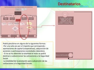 Podrá percibirse en alguna de la siguientes formas:
-Por una sola vez por el importe que corresponda :
aportaciones de capital (cooperativas), adquisición de
acciones o participaciones (sociedades laborales),
- Si no se ha obtenido la totalidad el resto se podrá
destinar a subvencionar las cotizaciones a la Seguridad
Social.
-La totalidad de la prestación para subvención de las
cotizaciones a la Seguridad Socials.
 