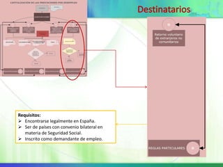 Requisitos:
 Encontrarse legalmente en España.
 Ser de países con convenio bilateral en
   materia de Seguridad Social.
 Inscrito como demandante de empleo.
 