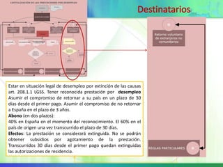 Estar en situación legal de desempleo por extinción de las causas
art. 208.1.1 LGSS. Tener reconocida prestación por desempleo
Asumir el compromiso de retornar a su país en un plazo de 30
días desde el primer pago. Asumir el compromiso de no retornar
a España en el plazo de 3 años.
Abono (en dos plazos):
40% en España en el momento del reconocimiento. El 60% en el
país de origen una vez transcurrido el plazo de 30 días.
Efectos: La prestación se considerará extinguida. No se podrán
obtener subsidios por agotamiento de la prestación.
Transcurridos 30 días desde el primer pago quedan extinguidas
las autorizaciones de residencia.
 
