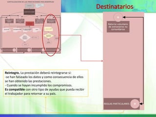 Reintegro. La prestación deberá reintegrarse si:
-se han falseado los datos y como consecuencia de ellos
se han obtenido las prestaciones.
- Cuando se hayan incumplido los compromisos.
Es compatible con otro tipo de ayudas que pueda recibir
el trabajador para retornar a su país.
 