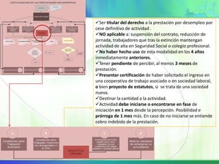 Ser titular del derecho a la prestación por desempleo por
cese definitivo de actividad .
NO aplicable a: suspensión del contrato, reducción de
jornada, trabajadores que tras la extinción mantengan
actividad de alta en Seguridad Social o colegio profesional.
No haber hecho uso de esta modalidad en los 4 años
inmediatamente anteriores.
Tener pendiente de percibir, al menos 3 meses de
prestación.
Presentar certificación de haber solicitado el ingreso en
una cooperativa de trabajo asociado o en sociedad laboral,
o bien proyecto de estatutos, si se trata de una sociedad
nueva.
Destinar la cantidad a la actividad.
Actividad debe iniciarse o encontrarse en fase de
iniciación en 1 mes desde la percepción. Posibilidad e
prórroga de 1 mes más. En caso de no iniciarse se entiende
cobro indebido de la prestación.
 