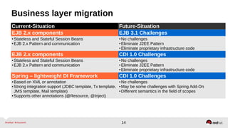 14
Business layer migration
Current-Situation Future-Situation
EJB 2.x components EJB 3.1 Challenges
● Stateless and Stateful Session Beans
● EJB 2.x Pattern and communication
● No challenges
● Eliminate J2EE Pattern
● Eliminate proprietary infrastructure code
EJB 2.x components CDI 1.0 Challenges
● Stateless and Stateful Session Beans
● EJB 2.x Pattern and communication
● No challenges
● Eliminate J2EE Pattern
● Eliminate proprietary infrastructure code
Spring – lightweight DI Framework CDI 1.0 Challenges
● Based on XML or annotation
● Strong integration support (JDBC template, Tx template,
JMS template, Mail template)
● Supports other annotations (@Resource, @Inject)
● No challenges
● May be some challenges with Spring Add-On
● Different semantics in the field of scopes
 