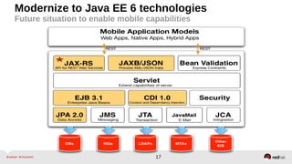 17
Modernize to Java EE 6 technologies
Future situation to enable mobile capabilities
 