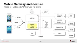 Internet
DBDB
JAX-RSJAX-RS
Unified
Push
Server
LDAPLDAP
Fuse
or
FSW
Fuse
or
FSW
Firewall
REST
APNS
GCM
push
notification
Internal
System A
Internal
System A
Internal
System B
Internal
System B
SalesForceSalesForce
SAPSAP
JBoss
Enterprise
Application
Platform
DBDB
MSSQLMSSQL
DB/2DB/2
OracleOracle
Mobile Gateway architecture
Mobile + JBoss EAP Server Runtime
21
 