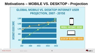 4
Motivations – MOBILE VS. DESKTOP - Projection
Source: visual.ly
 