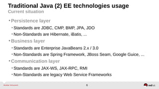 Migrating traditional Java EE Applications to mobile | PPT