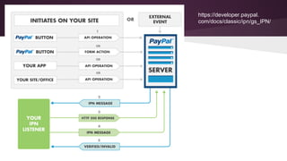 https://developer.paypal.
com/docs/classic/ipn/gs_IPN/
 