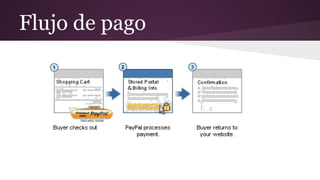 Flujo de pago
 