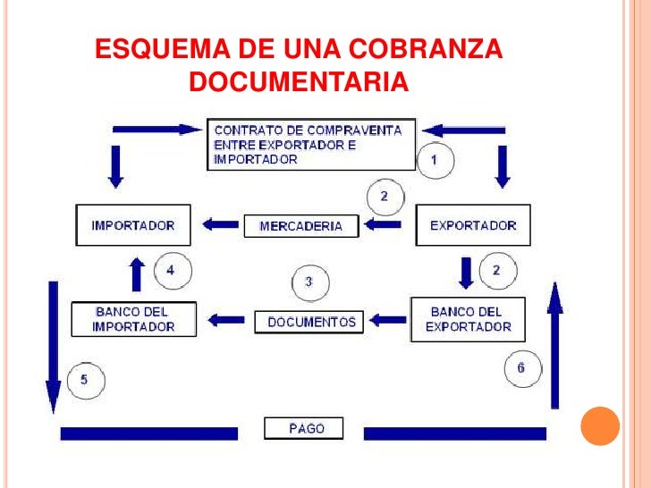 PAGOS EN EL COMERCIO INTERNACIONAL