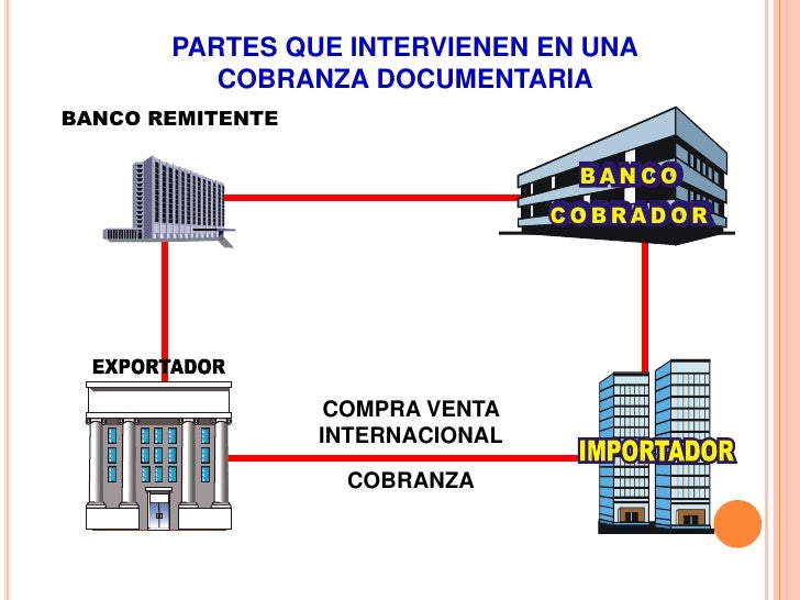 PAGOS EN EL COMERCIO INTERNACIONAL