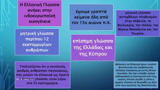 Η Ελληνική Γλώσσα
ανήκει στην
ινδοευρωπαϊκή
οικογένεια
επίσημη γλώσσα
της Ελλάδας και
της Κύπρου
Υπολογίζεται ότι ο συνολικός
αριθμός ανθρώπων παγκοσμίως,
που μιλούν τα ελληνικά ως πρώτη
ή δεύτερη γλώσσα, είναι γύρω
στα 25 εκατομμύρια.
μητρική γλώσσα
αυτοχθόνων πληθυσμών
στην Αλβανία, τη
Βουλγαρία, την Ιταλία, την
Βόρεια Μακεδονία και την
Τουρκία.μητρική γλώσσα
περίπου 12
εκατομμυρίων
ανθρώπων
έχουμε γραπτά
κείμενα ήδη από
τον 15ο αιώνα π.Χ.
Μολονότι τα Ελληνικά έχουν υποστεί
φωνολογικές και μορφολογικές
αλλαγές παρόμοιες με αυτές άλλων
γλωσσών, δεν έχει υπάρξει χάσμα
ορθογραφικό ή λογοτεχνικό ανά τους
αιώνες τέτοιου μεγέθους ώστε η
αρχαία γλώσσα να θεωρηθεί ως ξένη
από τους ομιλητές της Νεοελληνικής
ΡΟΥΣΣΗ ΜΑΡΙΑ ΠΕ02 5
 