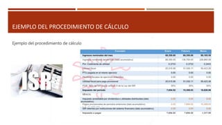 EJEMPLO DEL PROCEDIMIENTO DE CÁLCULO
Ejemplo del procedimiento de cálculo
 