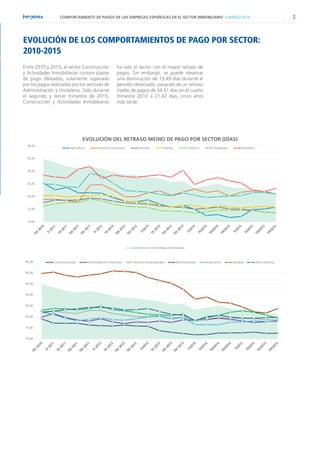 3COMPORTAMIENTO DE PAGOS DE LAS EMPRESAS ESPAÑOLAS EN EL SECTOR INMOBILIARIO // MARZO 2016
Entre 2010 y 2015, el sector Co...