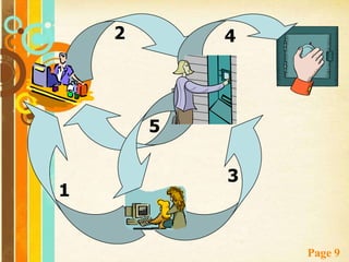 Paso 5El banco o caja comunica a la tienda virtual y al cliente la conformidad para la operación. Esa comunicación actúa como justificante y recibo.Las cuentas son cargadas y abonadas.