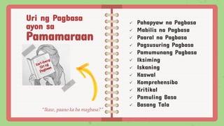 “Ikaw, paano ka ba magbasa?”
✓ Pahapyaw na Pagbasa
✓ Mabilis na Pagbasa
✓ Paaral na Pagbasa
✓ Pagsusuring Pagbasa
✓ Pamumunang Pagbasa
✓ Iksiming
✓ Iskaning
✓ Kaswal
✓ Komprehensibo
✓ Kritikal
✓ Pamuling Basa
✓ Basang Tala
Uri ng Pagbasa
ayon sa
Pamamaraan
 