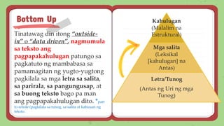 Tinatawag din itong “outside-
in” o “data driven”, nagmumula
sa teksto ang
pagpapakahulugan patungo sa
pagkatuto ng mambabasa sa
pamamagitan ng yugto-yugtong
pagkilala sa mga letra sa salita,
sa parirala, sa pangungusap, at
sa buong teksto bago pa man
ang pagpapakahulugan dito. *part
to whole (pagkilala sa tunog, sa salita at kabuuan ng
teksto.
Bottom Up Kahulugan
(Malalim na
Estruktural)
Mga salita
(Leksikal
[kahulugan] na
Antas)
Letra/Tunog
(Antas ng Uri ng mga
Tunog)
 