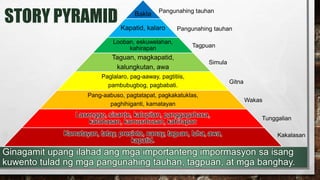 Story Pyramid Example Tagalog Pagpoproseso-ng-impormasyon-para-sa-komunikasyon.pptx