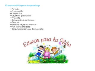 Estructura del Proyecto de Aprendizaje
Portada
Presentación
Diagnostico
Objetivos globalizados
Propósito
Integración de contenidos
Espacios
Espacios y Ejes del proyecto
Plan operacionalizado
Competencias por área de desarrollo.
 