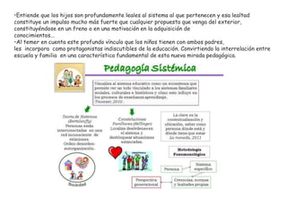 •Entiende que los hijos son profundamente leales al sistema al que pertenecen y esa lealtad
constituye un impulso mucho más fuerte que cualquier propuesta que venga del exterior,
constituyéndose en un freno o en una motivación en la adquisición de
conocimientos...
•Al temer en cuenta este profundo vínculo que los niños tienen con ambos padres,
les incorpora como protagonistas indiscutibles de la educación. Convirtiendo la interrelación entre
escuela y familia en una característica fundamental de esta nueva mirada pedagógica.
 