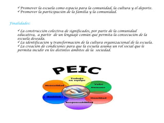 Promover la escuela como espacio para la comunidad, la cultura y el deporte.
Promover la participación de la familia y la comunidad.
 
Finalidades:
 
La construcción colectiva de significados, por parte de la comunidad
educativa, a partir de un lenguaje común que permita la consecución de la
escuela deseada.
La identificación y transformación de la cultura organizacional de la escuela.
La creación de condiciones para que la escuela asuma un rol social que le
permita incidir en los distintos ámbitos de la sociedad.
 
