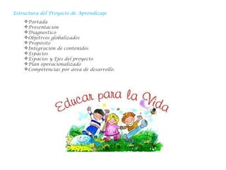 Estructura del Proyecto de Aprendizaje
Portada
Presentación
Diagnostico
Objetivos globalizados
Propósito
Integración de contenidos
Espacios
Espacios y Ejes del proyecto
Plan operacionalizado
Competencias por área de desarrollo.
 