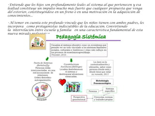 •Entiende que los hijos son profundamente leales al sistema al que pertenecen y esa
lealtad constituye un impulso mucho más fuerte que cualquier propuesta que venga
del exterior, constituyéndose en un freno o en una motivación en la adquisición de
conocimientos...                                                        
                            
•Al temer en cuenta este profundo vínculo que los niños tienen con ambos padres, les 
incorpora  como protagonistas indiscutibles de la educación. Convirtiendo
la interrelación entre escuela y familia  en una característica fundamental de esta
nueva mirada pedagógica. 
 