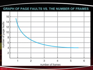 GRAPH OF PAGE FAULTS VS. THE NUMBER OF FRAMES
 