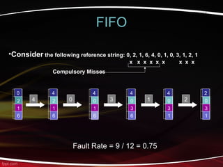 FIFO
0
2
1
6
4
2
1
6
4
0
1
6
4
0
3
6
4
0
3
1
2
0
3
1
4 0 3 1 2
Fault Rate = 9 / 12 = 0.75
•Consider the following reference string: 0, 2, 1, 6, 4, 0, 1, 0, 3, 1, 2, 1
x x x x x x x x x
Compulsory Misses
 