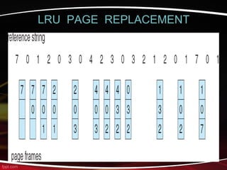 LRU PAGE REPLACEMENT
A. Frank - P. Weisberg
 