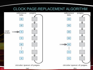 A. FRANK - P. WEISBERG
CLOCK PAGE-REPLACEMENT ALGORITHM
 
