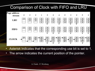 A. Frank - P. Weisberg
Comparison of Clock with FIFO and LRU
• Asterisk indicates that the corresponding use bit is set to 1.
• The arrow indicates the current position of the pointer.
 