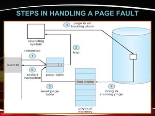 STEPS IN HANDLING A PAGE FAULT
 