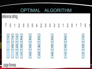 OPTIMAL ALGORITHM
 