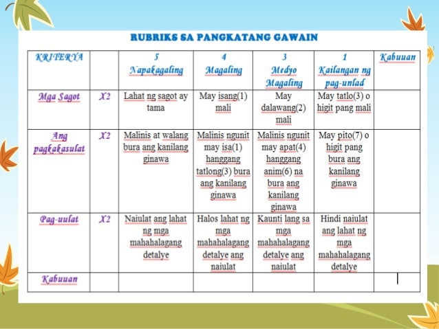 Pagsagot Ng Mga Tanong Tungkol Sa Balitang Napakinggan