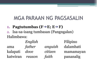 MGA PARAAN NG PAGSASALIN
1. Pagtutumbas (F E; E F)
a. Isa-sa-isang tumbasan (Pangngalan)
Halimbawa:
English
Filipino
ama
father    anguish    dalamhati
kalapati dove
citizen    mamamayan
katwiran reason
faith
pananalig
 
