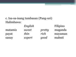 c. Isa-sa-isang tumbasan (Pang-uri)
Halimbawa:
English
Filipino
matamis
sweet
pretty
maganda
payat
thin
rich
mayaman
sanay
expert
good
mabuti
 