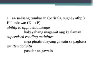 a. Isa-sa-isang tumbasan (parirala, sugnay atbp.)
Halimbawa: (E
F)
ability to apply knowledge
kakayahang magamit ang kaalaman
supervised reading activities
mga pinatnubayang gawain sa pagbasa
written activity
pasulat na gawain
 